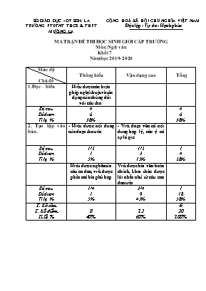 Ma trận và Đề thi học sinh giỏi cấp trường môn Ngữ văn Lớp 7 - Năm học 2019-2020 - Trường PTDTNT THCS và THPT Mường La (Có đáp án)